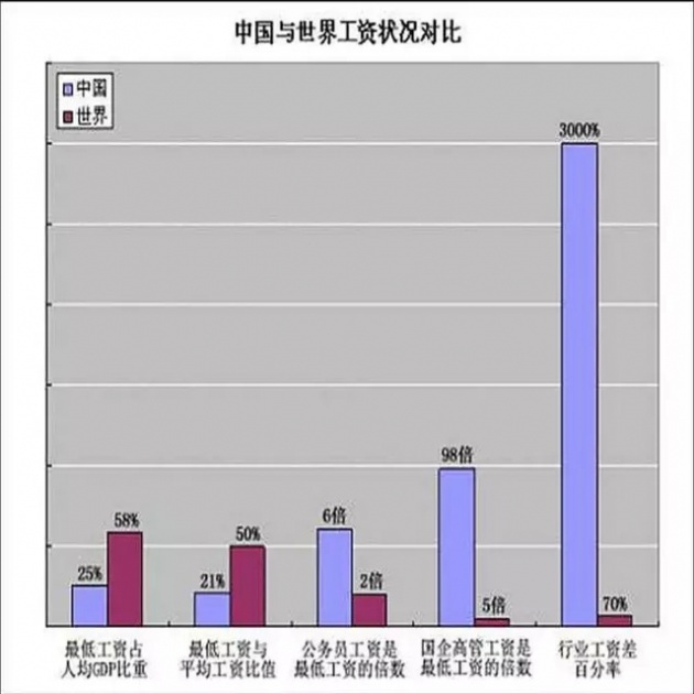 收入证明_中国人的收入(3)