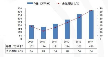 中午线人口_人口普查(2)