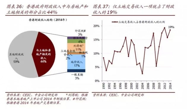 上海市政府gdp_台湾和上海的GDP总量,哪个更大(3)