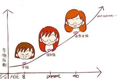 但南京的幸福指数并没有因房价上升而下降