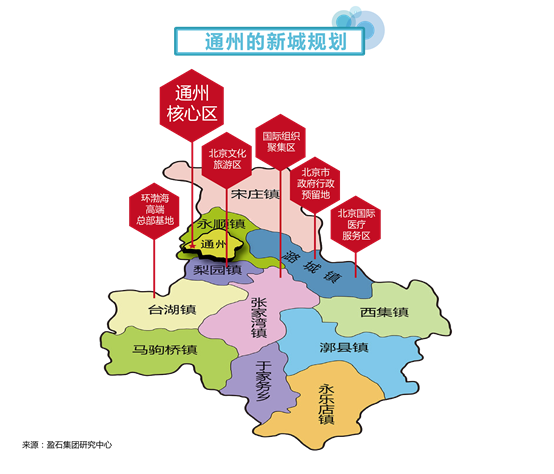 通州城区 人口_通州运河公园