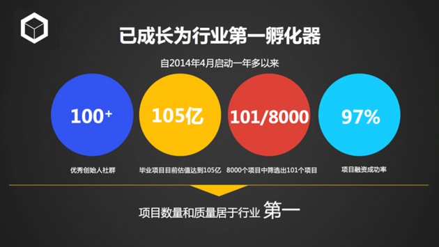 中国wework 氪空间 从36氪分拆并完成独立融资