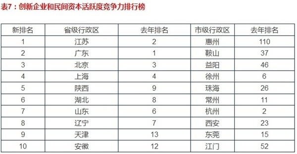 四线城市排名_城市排名