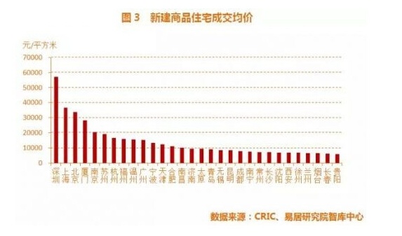 如何提高南京经济总量_南京大学(3)