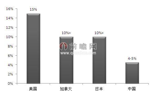 北京健康产业占GDP_三大产业占gdp比重图