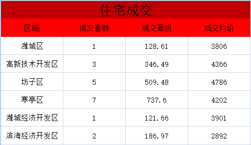 潍坊19年经济总量_潍坊经济开发区规划图(3)