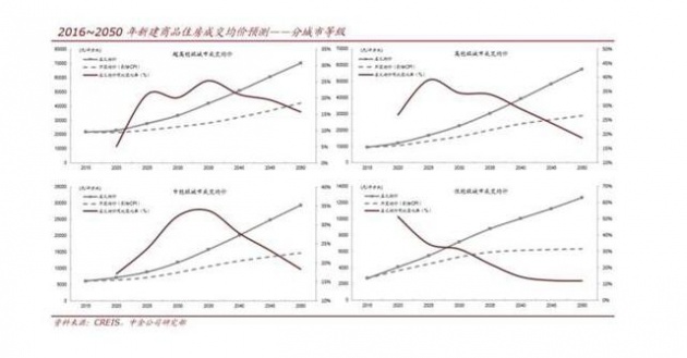 台湾人均gdp增长趋势_这个国家用50年时间人均GDP提高了258倍,从一穷二白变成发达国家(2)