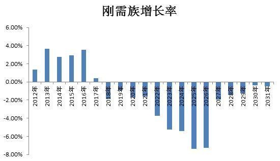 2018全国死亡人口_全国人口普查