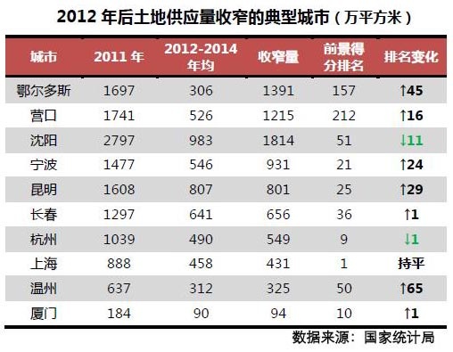 中国城市人口排名榜_中国城市人口吸引力排行榜(3)