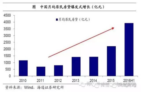 房贷占gdp比例多少_专家 中国楼市在重走日本走过的路吗