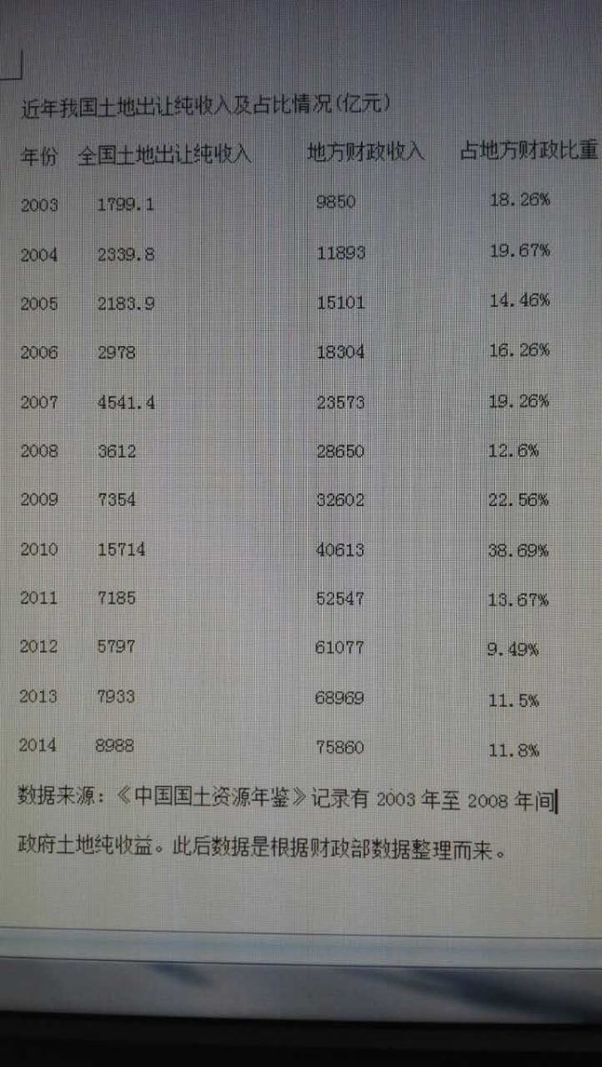 征地城管_征地补贴收入