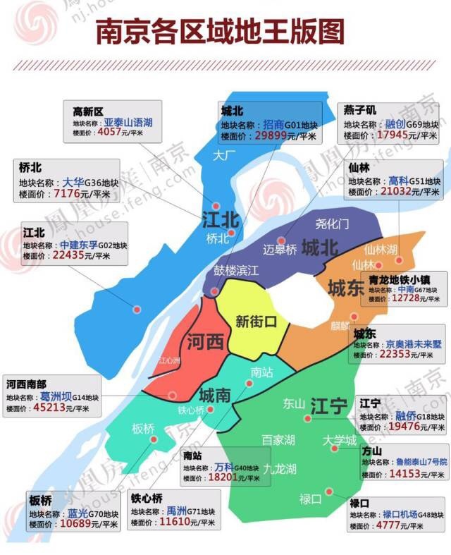 新一轮房价上涨通道开启!南京将上演土拍大战