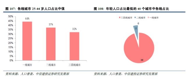 人口结构恶化_结构素描静物