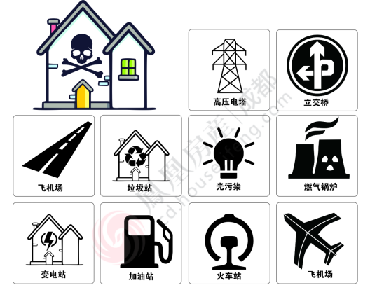 《电磁辐射管理办法》规定:电压在100kv以上的输变电设备一般与居民