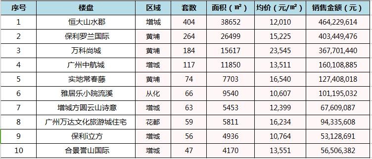 2023年8月天津各区新房均价排行榜出炉！天津房价哪个区域涨幅最大？