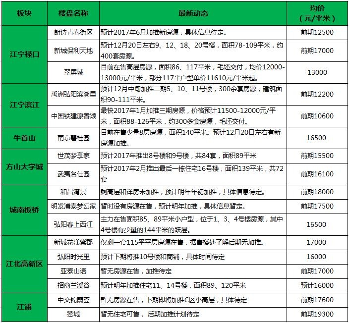 江宁禄口常住人口有多少_常住人口登记表(2)