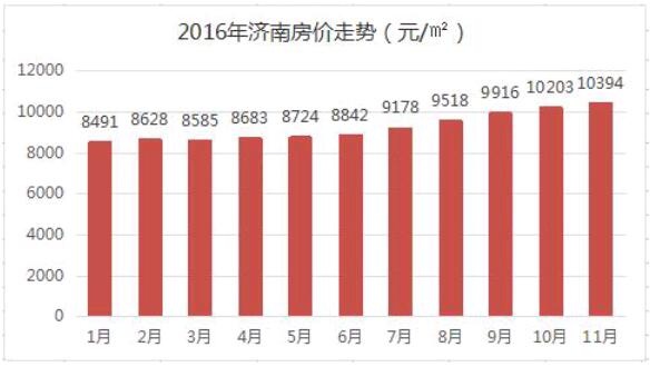 预测济南未来5年gdp_烟台GDP超济南14年后差距急剧缩小 仅多136亿(3)