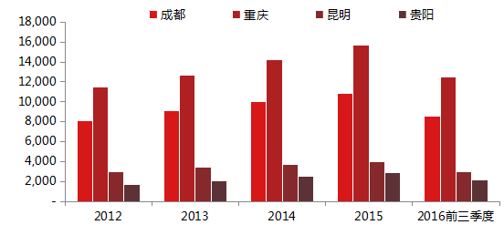 gdp增速_2019贵阳gdp