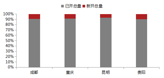 人均商业面积标准_人均耕地面积图