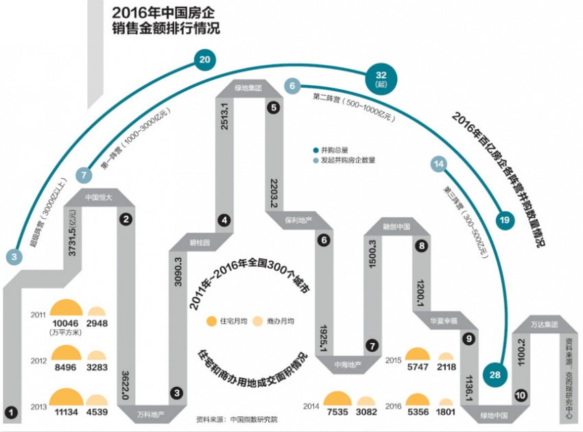 2017年房地產行情四大趨勢 ——鳳凰網房產海南