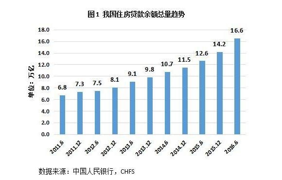 低收入家庭标准_中国低收入人群(3)