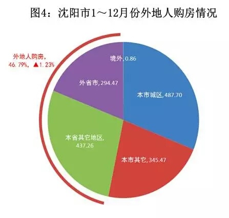 外地人口1月分_人口普查