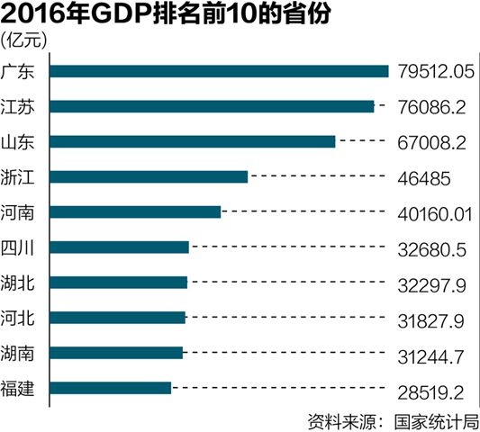 2011年广州gdp_飞度2011款1.3L手动舒适版