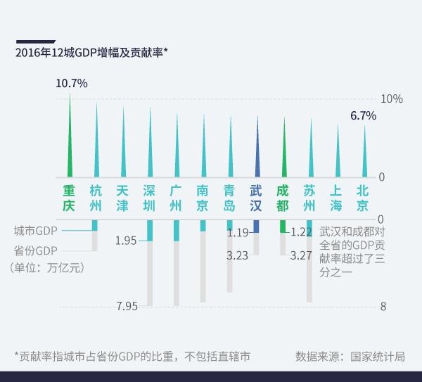 11年前阿里_11年前的gdp
