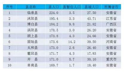 中国人均收入城市_省会城市人均财政收入