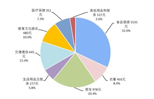 人口平均收入_2014年城镇非私营单位就业人员年平均工资56339元(3)