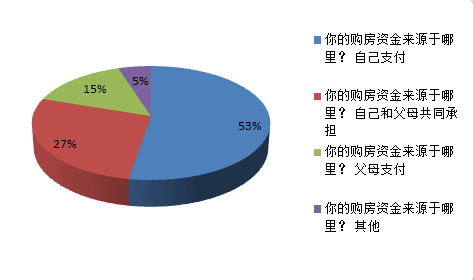 北京青年人口_北京青年就业者住房状况报告发布 撰写者 很吃惊