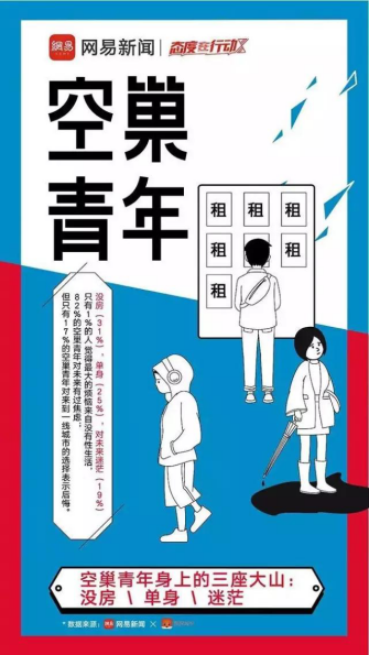 所谓空巢青年 和单身贵族不过一栋房子的距离