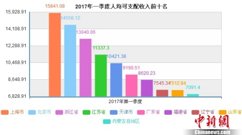 2017人均_中国人均寿命变化图(2)