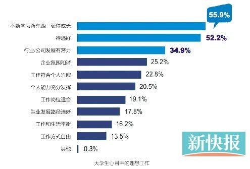 毕业生就业推荐表_医学毕业生的收入情况(2)