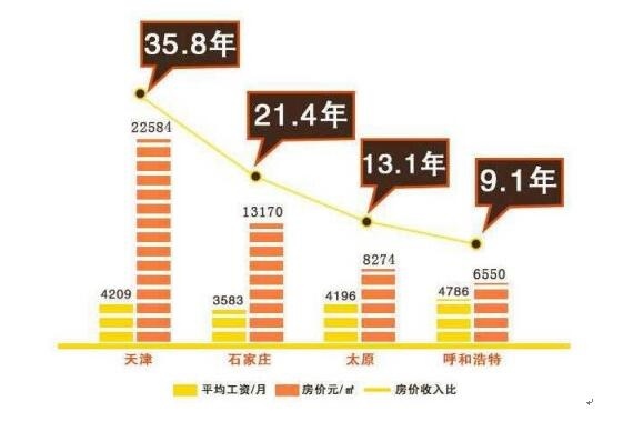 收入证明_南宁收入水平(2)