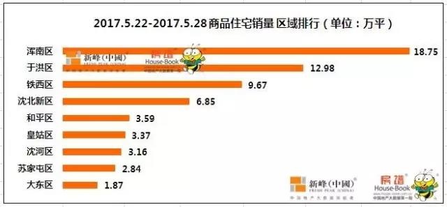 龙湖镇的经济总量_龙湖镇规划图(3)