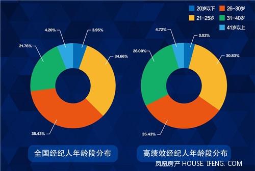 收入证明_经纪人 收入