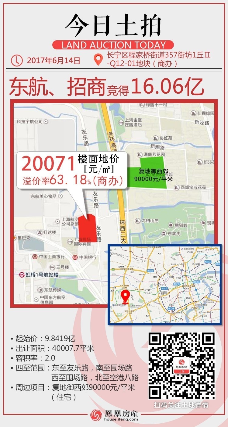 上海一天拍出57 3亿商办地运营模式面临重大转变 凤凰网房产上海