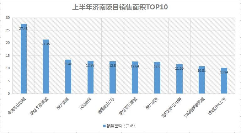 2020历城区gdp_山东70个区县2020年经济财政债务大盘点(2)