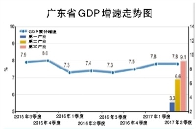 广东省gdp超越韩国能说明什么_韩国GDP和广东GDp