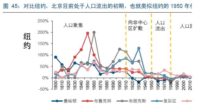 纽约人口流动_人口流动