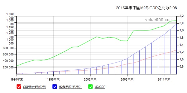 购房人口_人口普查图片