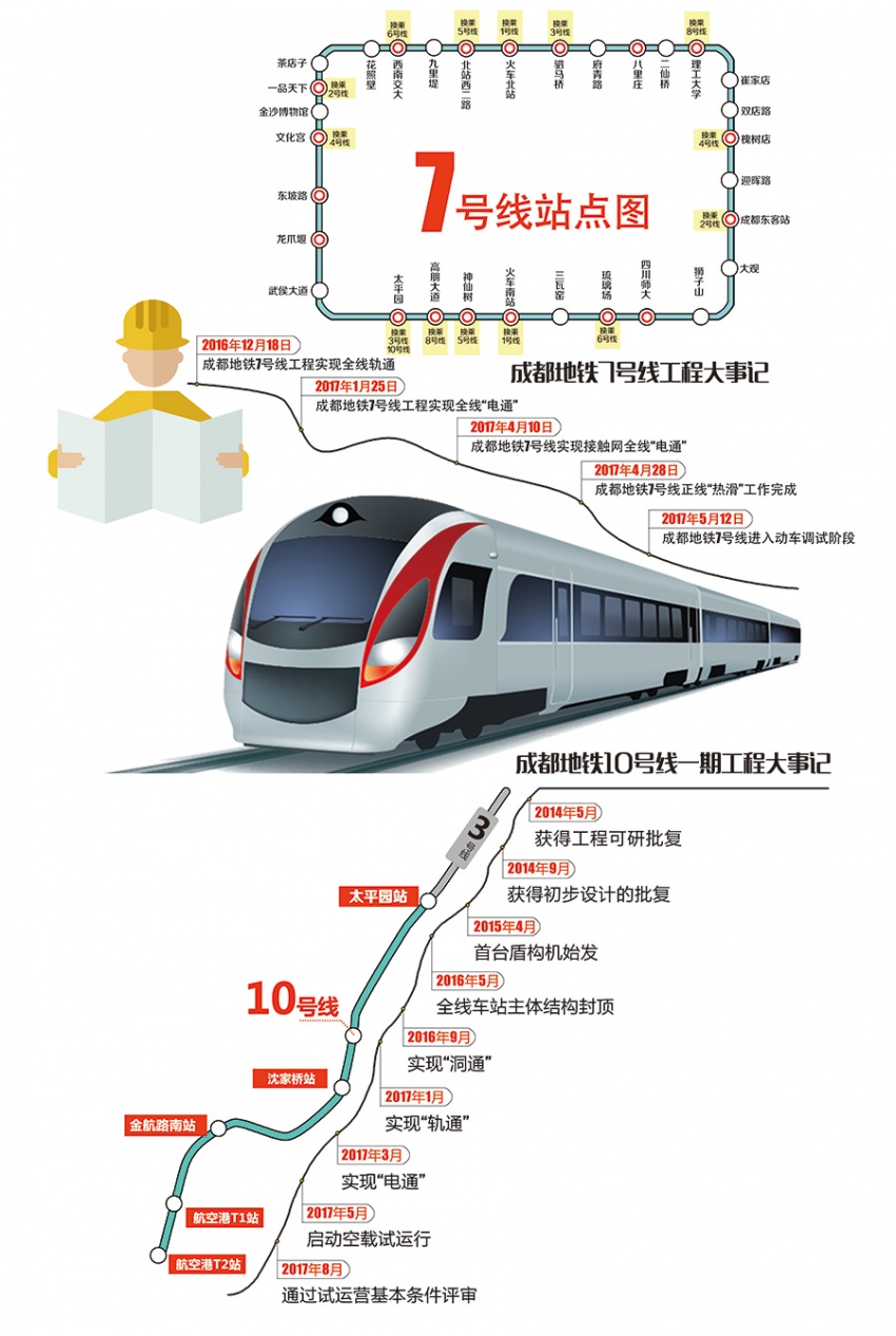 成都地鐵10號線9月開通 15分鐘達雙流機場