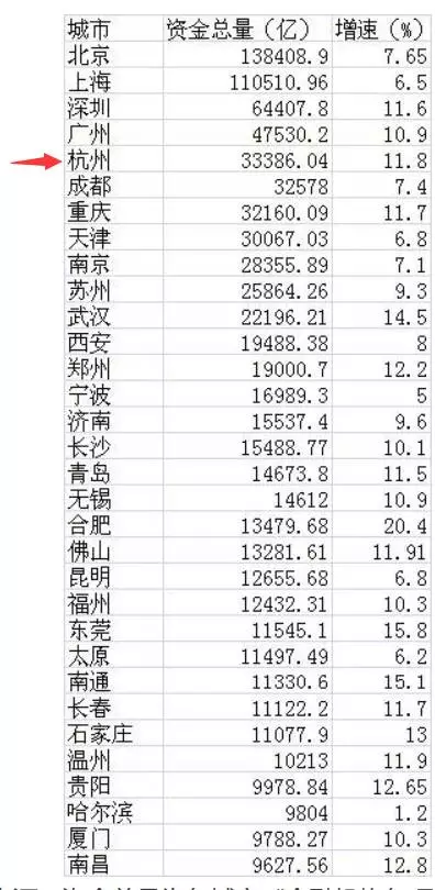 重生之资本巨鳄_人均资本拥有量