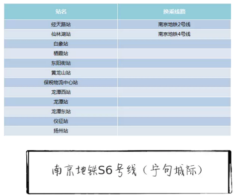 南京地鐵s6號線(又稱寧句城際),線路全長約35.418公里.