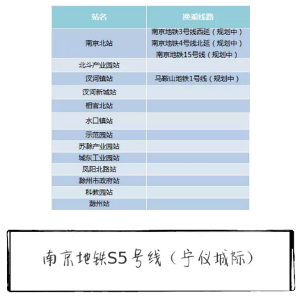 這是南京的24條地鐵線路!