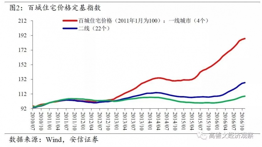 人口统计指标_人口统计数据(3)