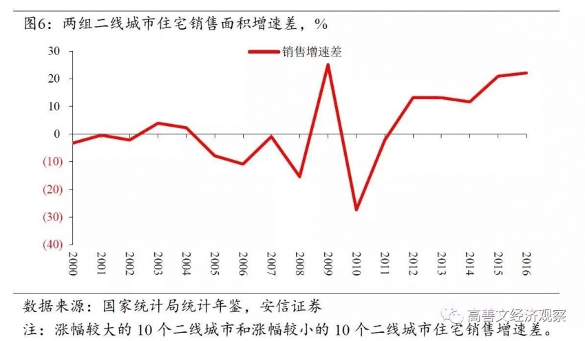 2019中国人口流动性_中国人口流动趋势图 逃离者究竟去了哪里(3)