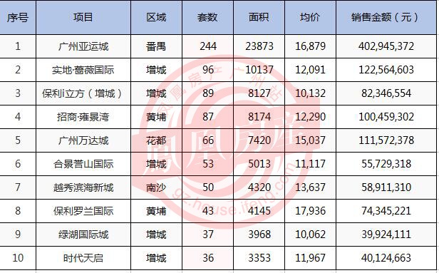本三排名(2)