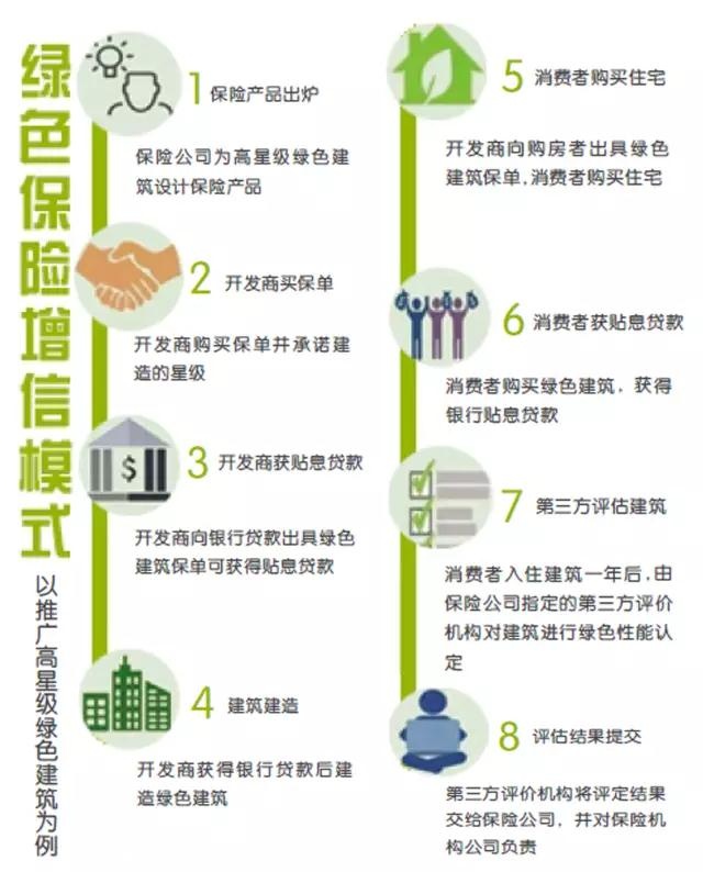 绿色建筑招聘_钢构宝产业链供应商金涂新材料正式落地,全产业多元化发展成型